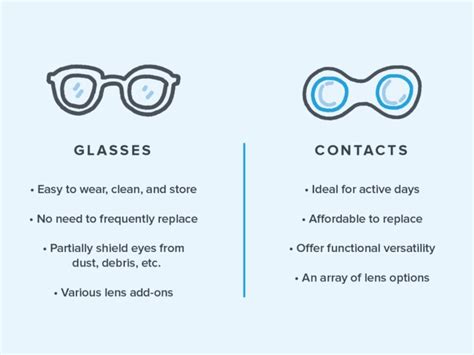 are glasses or contacts more affordable